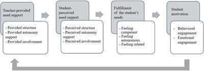 Need Support in Students with Visual Impairments: Comparing Teacher and Student Perspectives